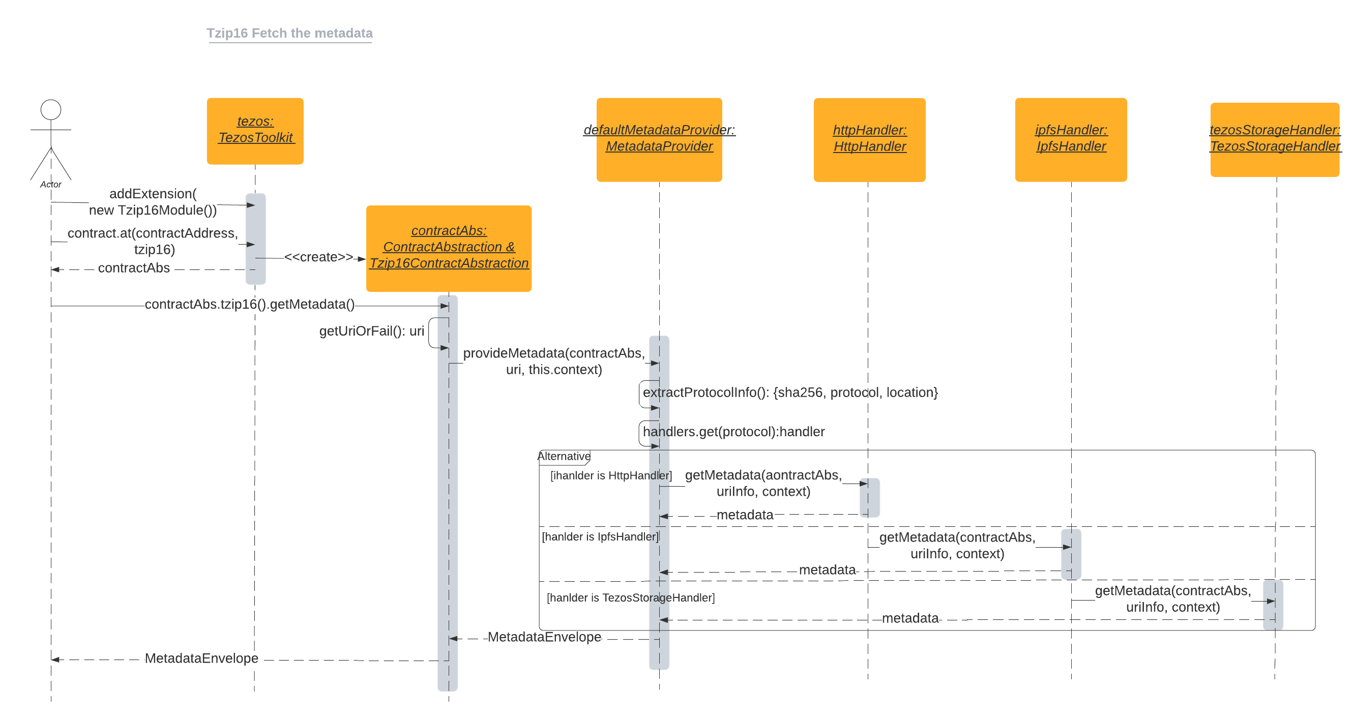 Diagram getMetadata